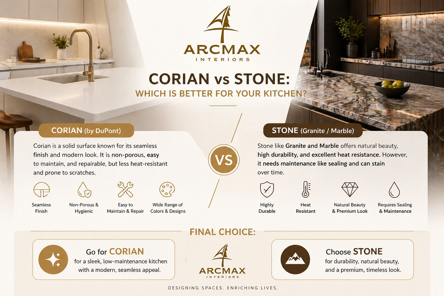 Corian vs Stone: Which Surface is Right for Your Kitchen?